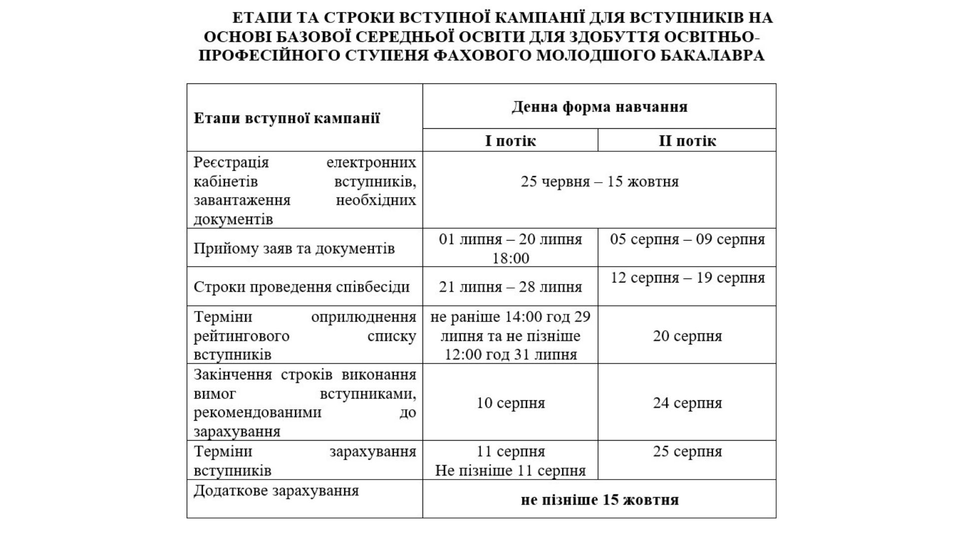 Вступ до університету