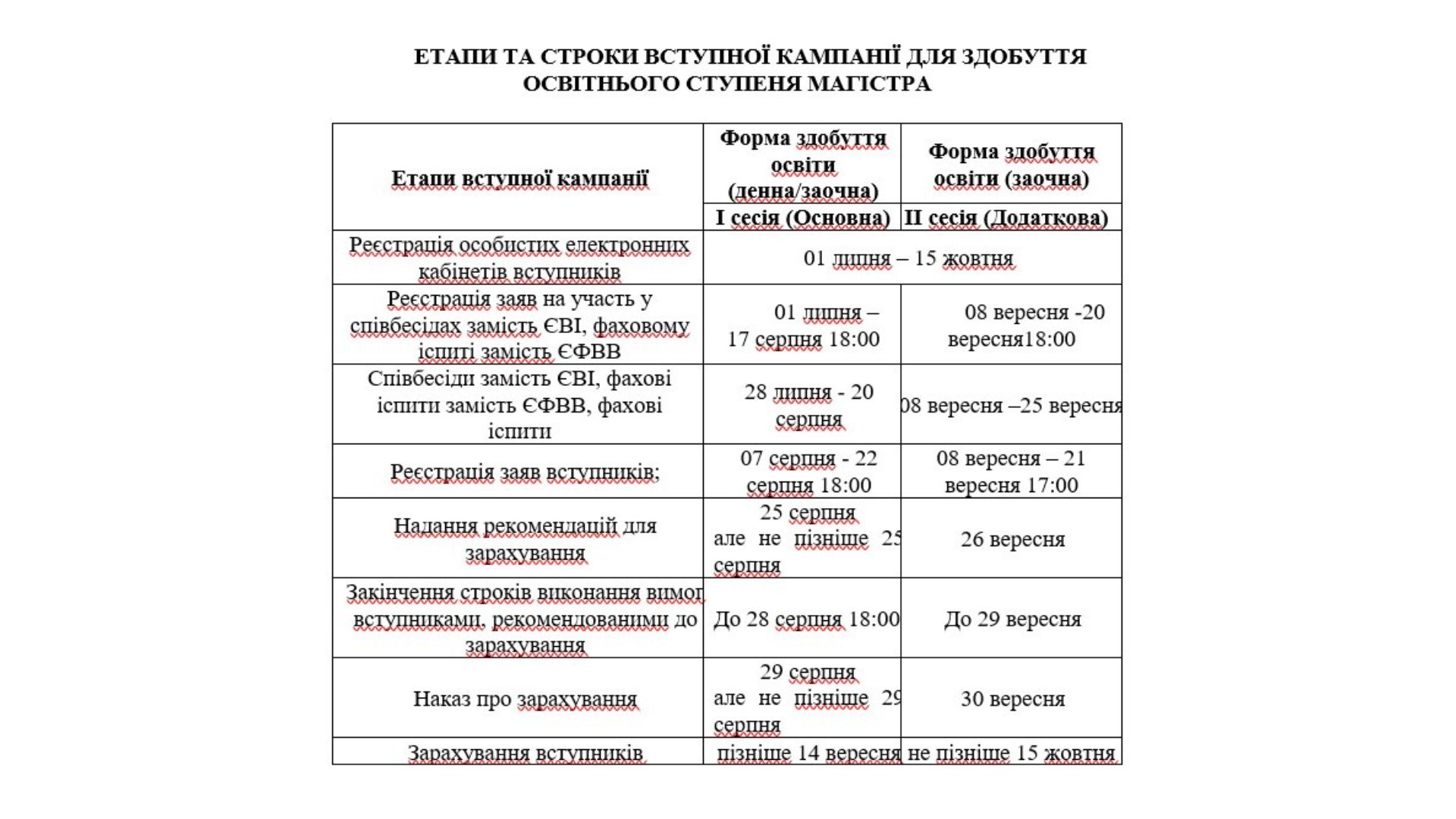 Університет трансформації майбутнього
